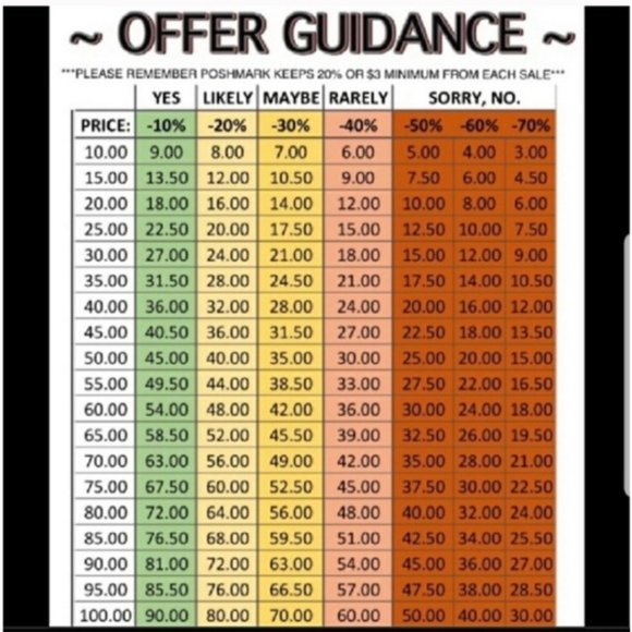 Offer Chart - Picture 1 of 1